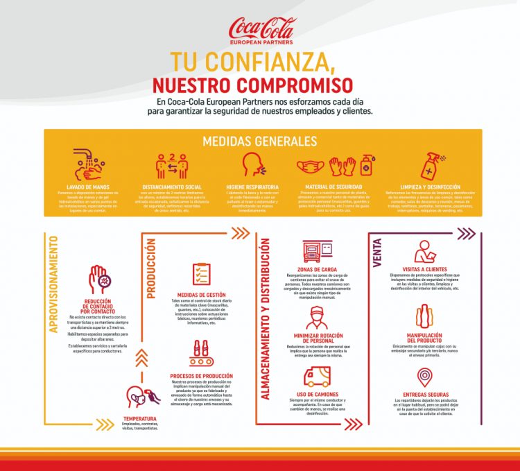 INFOGRAFIA higiene coca-cola